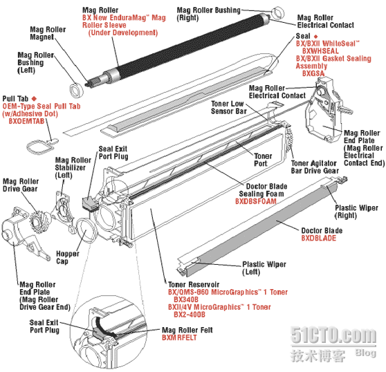 惠普硒鼓结构图组成部分中英文对照