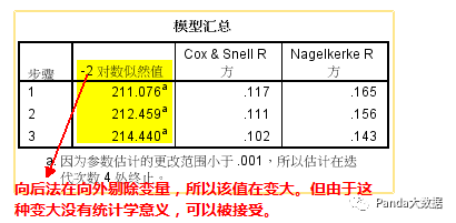 spss统计分析全解析74logistic回归逻辑回归