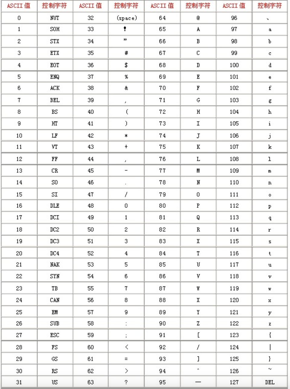 看完这篇,你也是字符编码大神!_mb600beaa63f802的技术博客_51cto博客