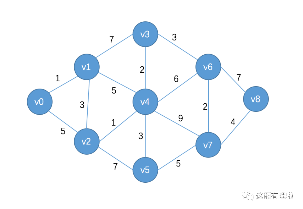 数据结构图下golang