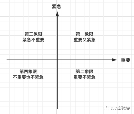 从时间管理聊到技术人如何保持竞争力?