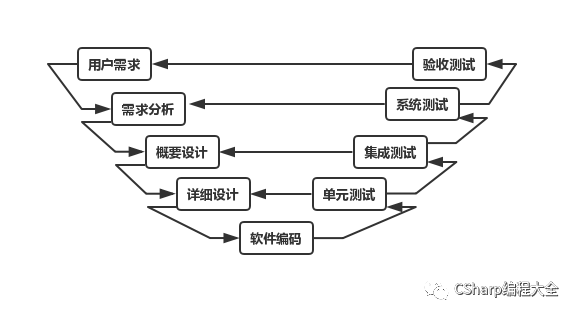 软件生命周期