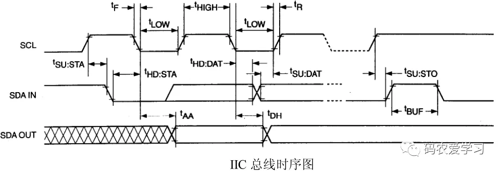 从iic实测波形入手搞懂iic通信