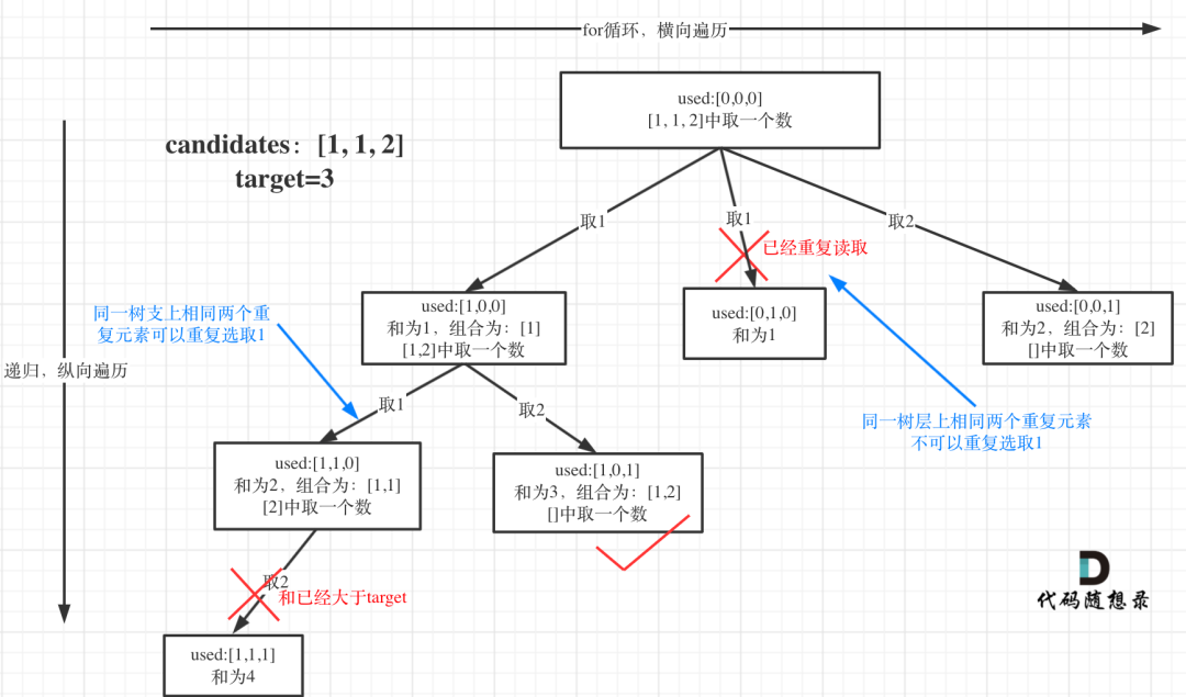 回溯算法求组合总和三