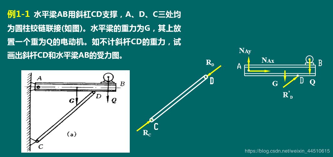 杠件受力分析