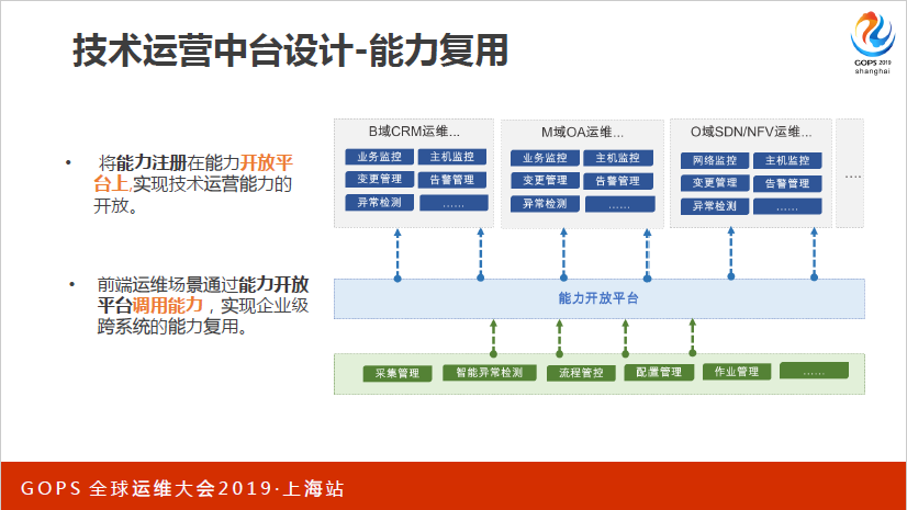 值得珍藏从技术运营中台建设到aiops实践看着一篇就够了