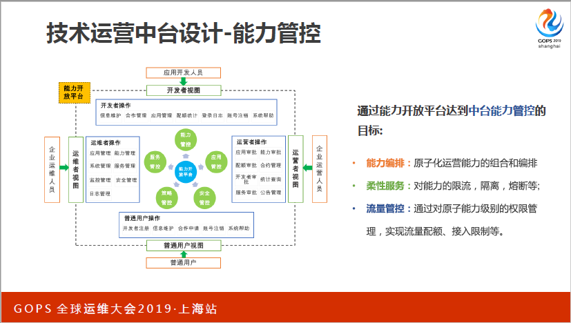 值得珍藏从技术运营中台建设到aiops实践看着一篇就够了