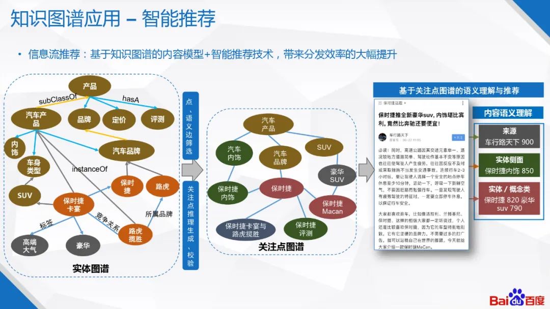 百度知识图谱技术及应用