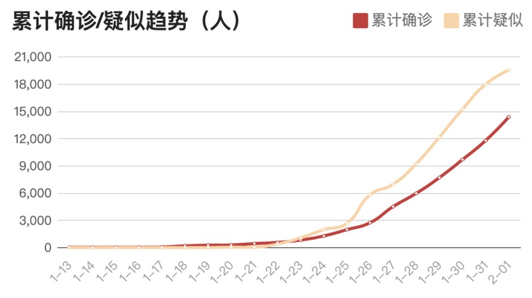 开工推迟多国封锁边境疫情期如何做好远程开发