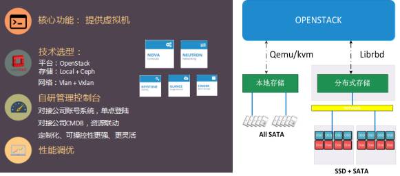 0 时代,360 依然是 openstack 的坚定拥护者