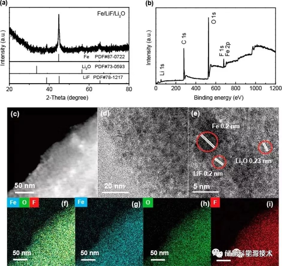 fe/lif/li2o的(a)xrd图,(b)xps图,(c)stem图,(d,e)hrtem图以及(f–i)