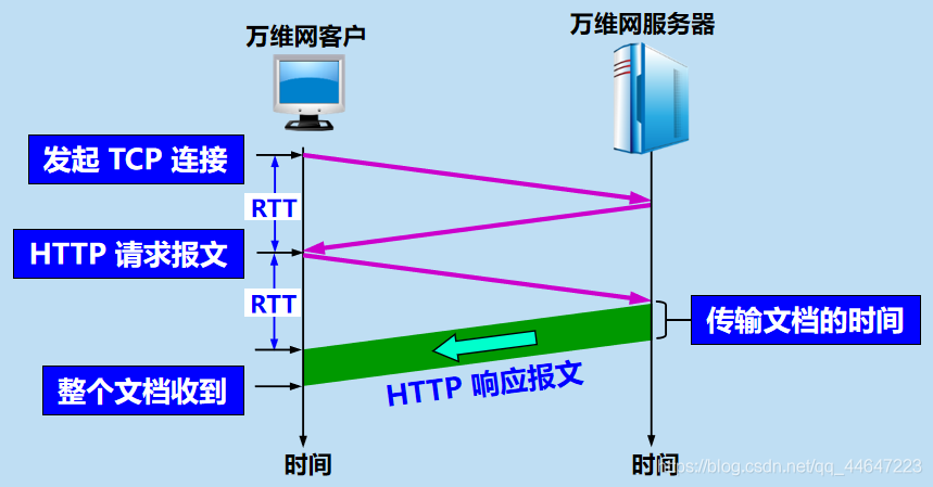 计算机网络万维网www