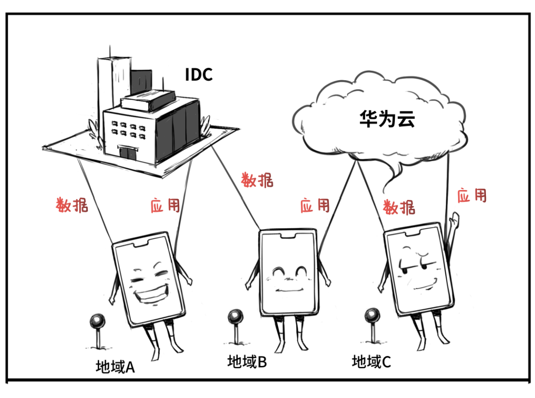 华为深度爆料如何吃好自家狗粮