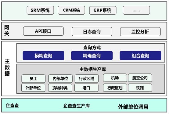 一平台两体系三性特征四个统一五个超越六类服务一篇读懂数据治理共享