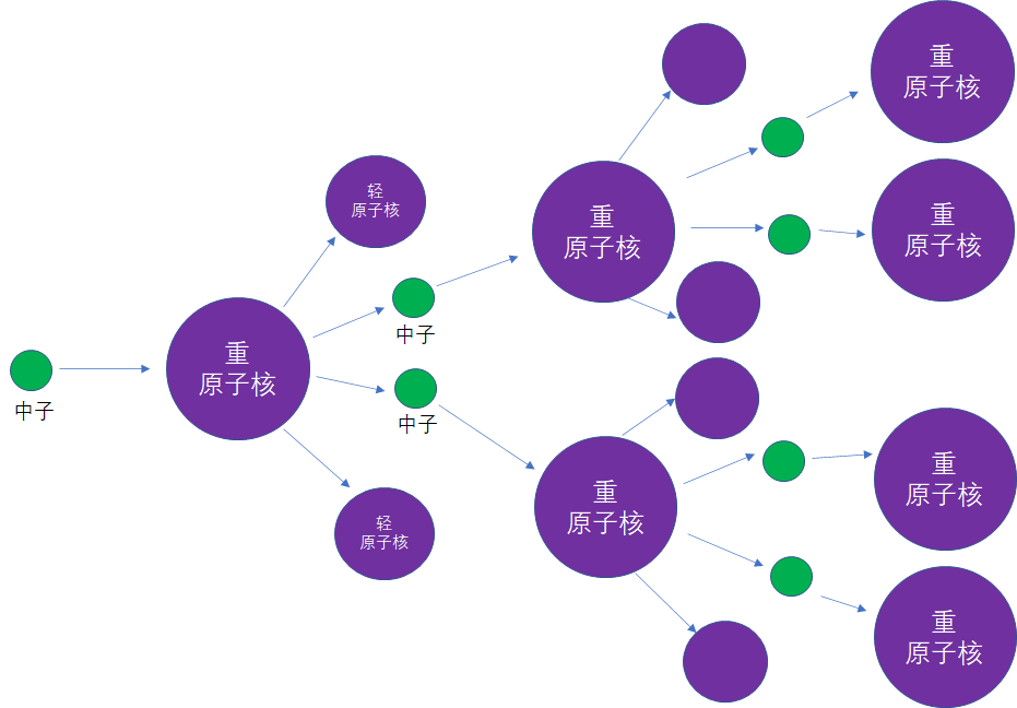 漫画什么是可控核聚变