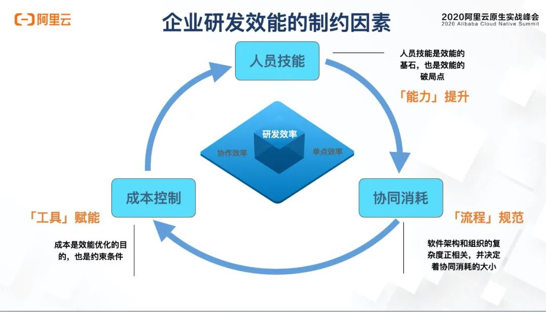 企业实施ERP软件的好处有哪些？好处是什么？