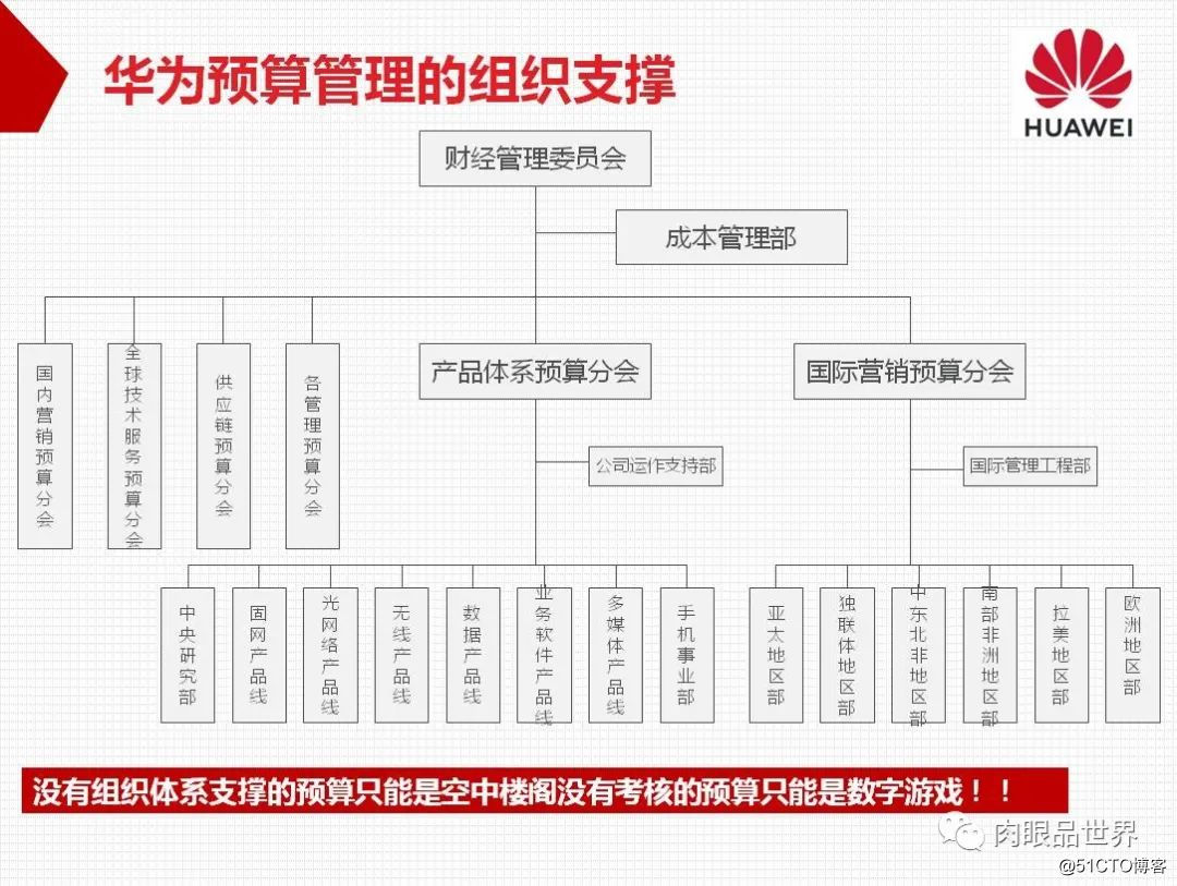 58页ppt详解华为公司全面预算管理与实践