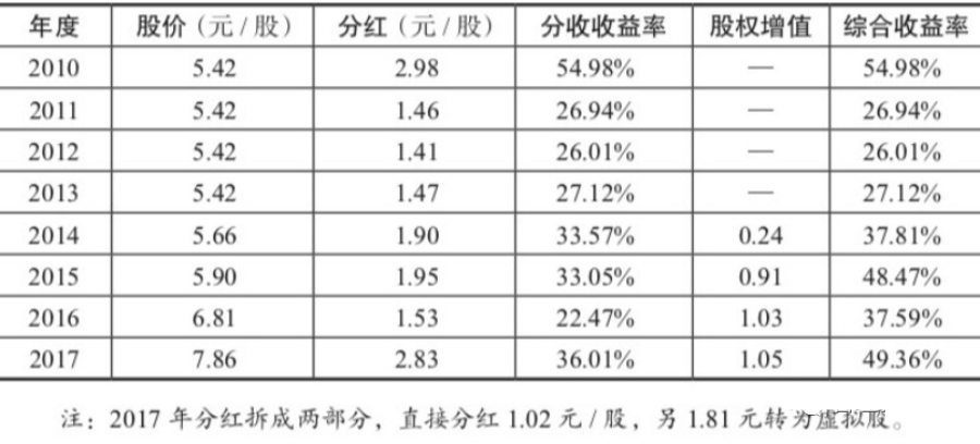 华为薪酬体系的整体框架