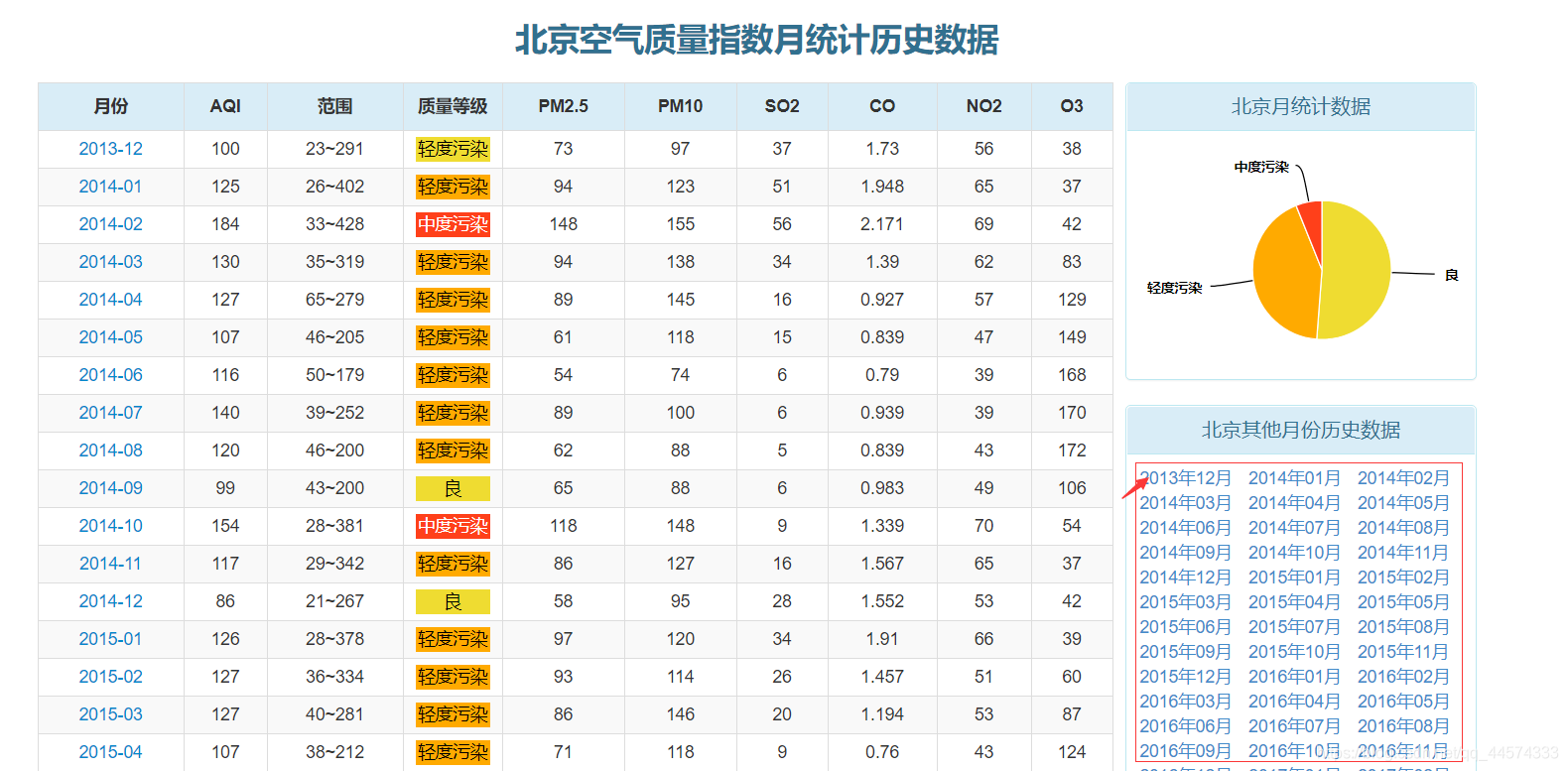 空气质量指数日历史数据