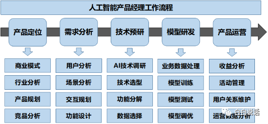 全流程攻略如何构建人工智能产品