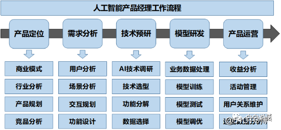 全流程攻略如何构建人工智能产品