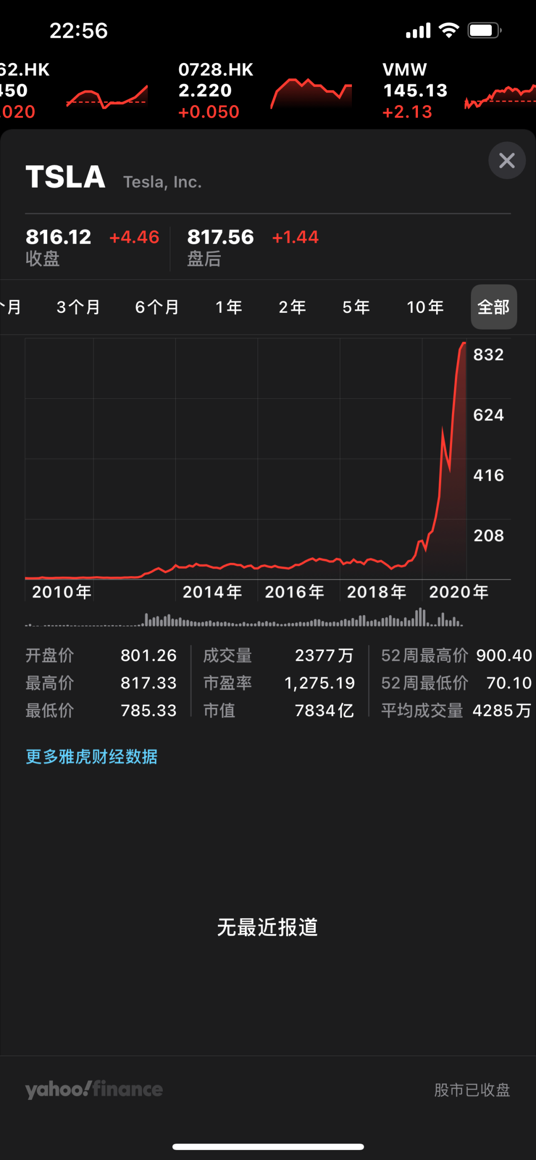 特斯拉员工年薪曝光软件工程师109万元