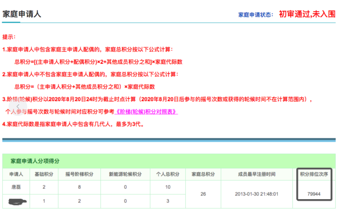 分析了获得家庭摇号新能源指标的数据后,我发现了一个秘密_家庭摇号