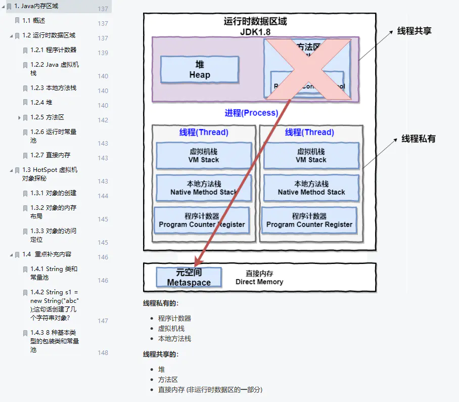 阿里巴巴菜鸟网络——三面,面试经历记录