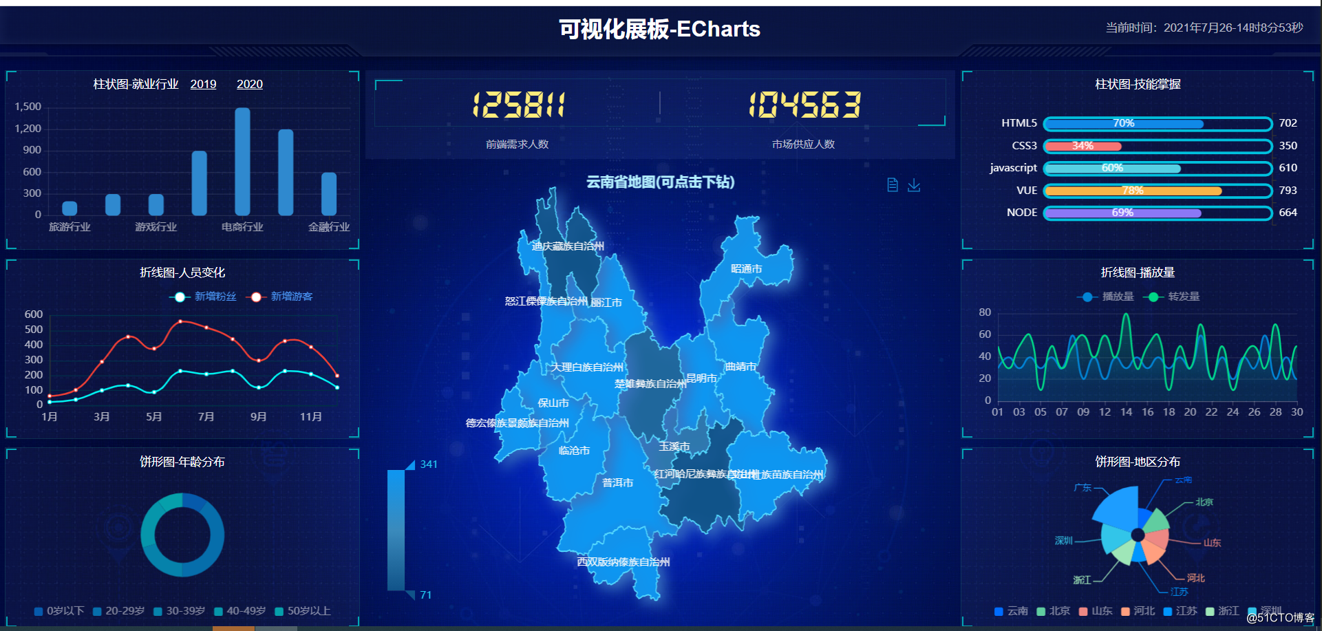 echarts地图可视化大屏热力图