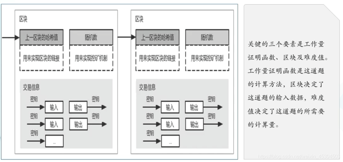 eos,asch,steem 拜占庭容错算bft:实用拜占庭容错pbft,派生bft raft