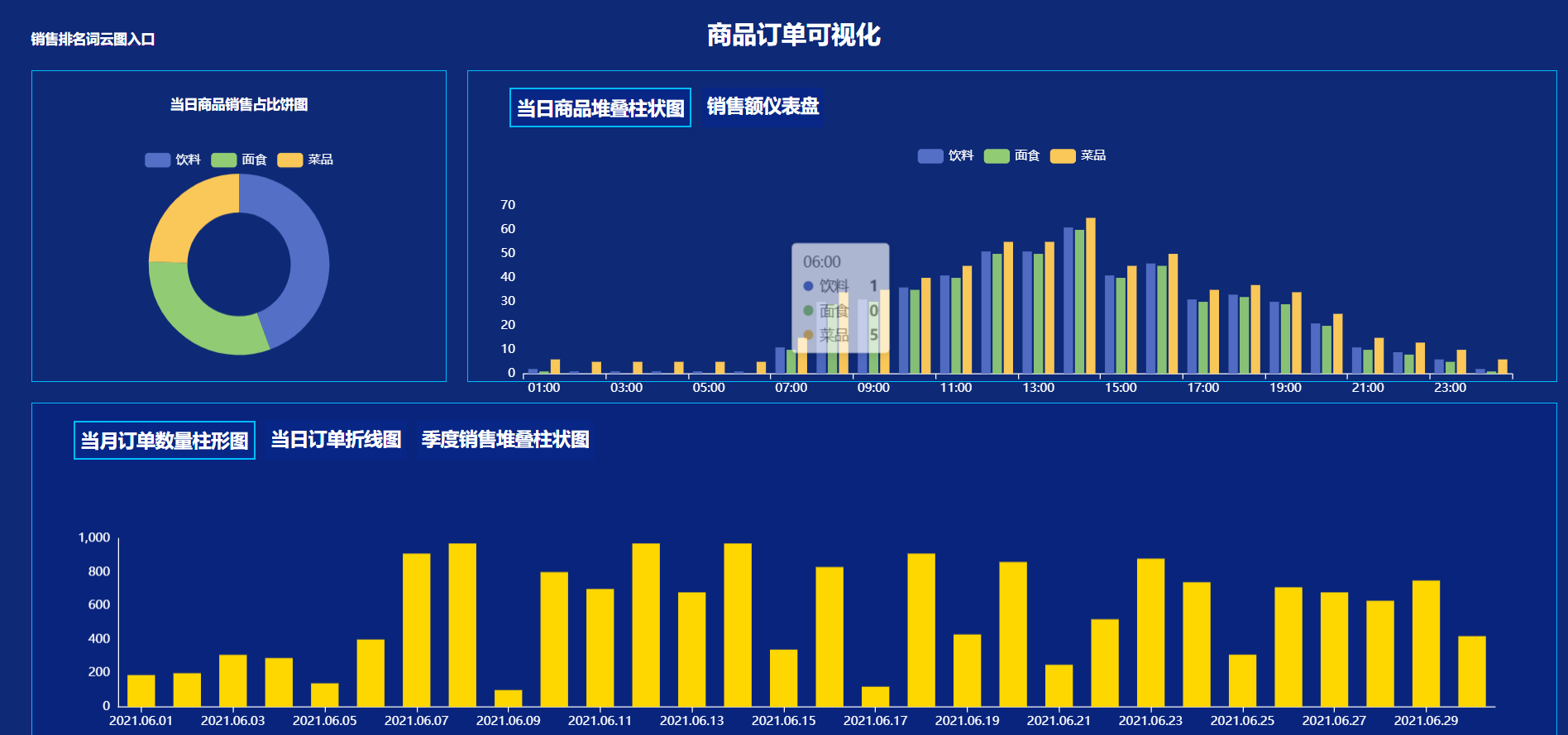 echarts地图可视化大屏热力图