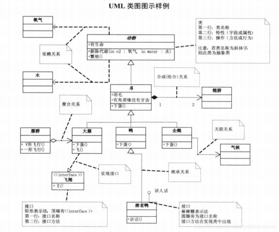 一文读懂如何使用staruml绘制类关系图