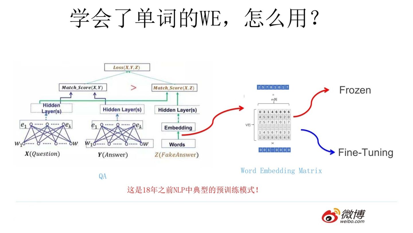 预训练语言模型的前世今生从wordembedding到bert