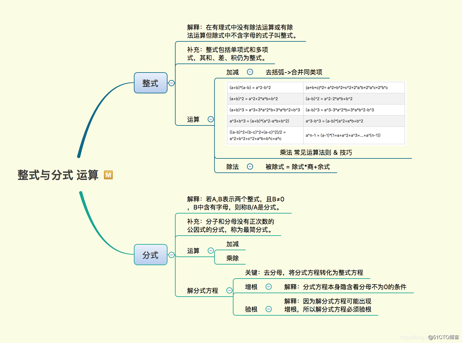 mem/mba数学基础(03)整式与分式 运算_常用方法_02