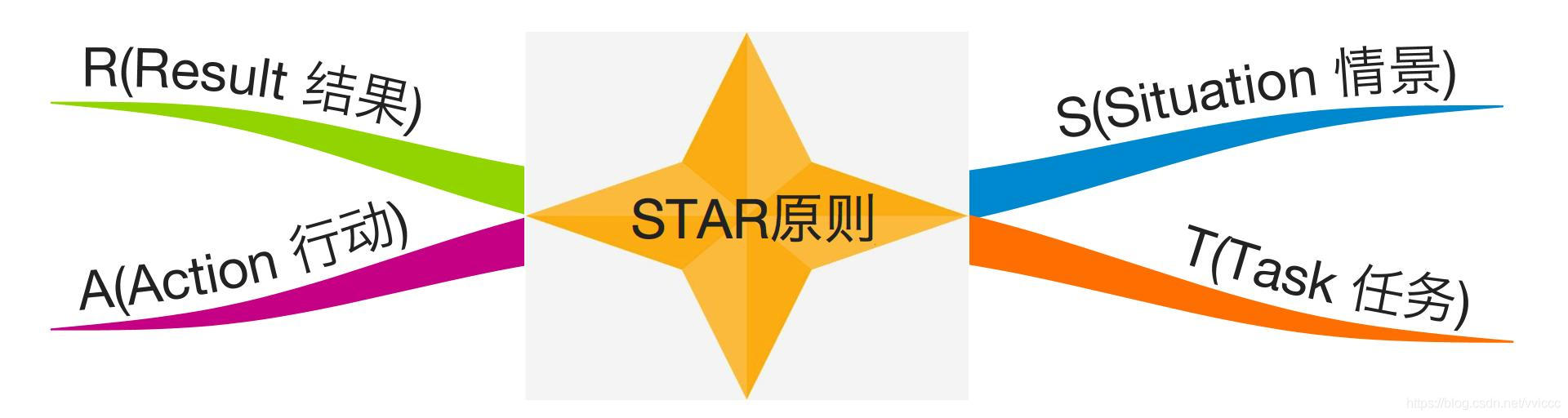 思维模型star原则