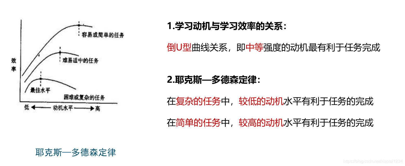 学习动机与学习效率的相互作用(背)4.德育方法(背)3.德育原则(背)2.