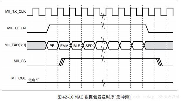 正点原子stm32f407zgt6以太网ethlwip通信笔记