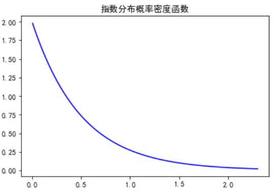 均匀分布_13