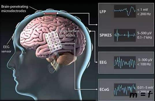 脑控电脑正在成为现实但重大障碍仍然存在