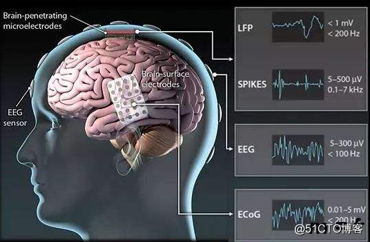 脑控电脑正在成为现实但重大障碍仍然存在