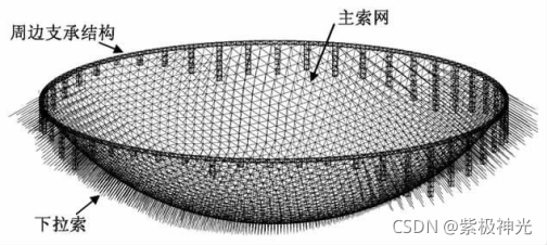 整体索网结构