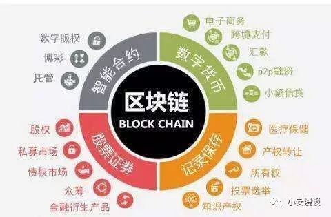 区块链技术与货币联姻数字货币不再是炒作