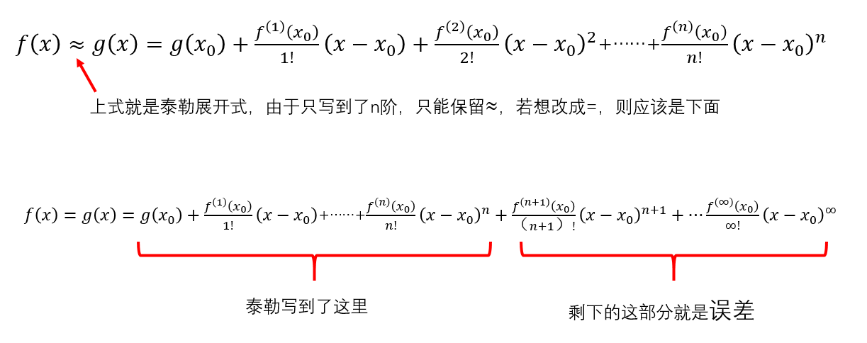 泰勒展开式