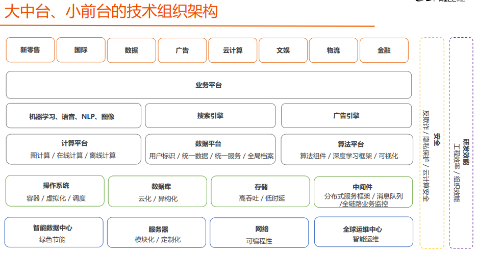 阿里巴巴内部:2021年全技术栈ppt分享(架构篇 算法篇