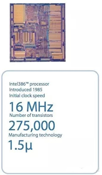 intel公司的工程师霍夫发明了世界上第一个商用微处理器—4004,从此这