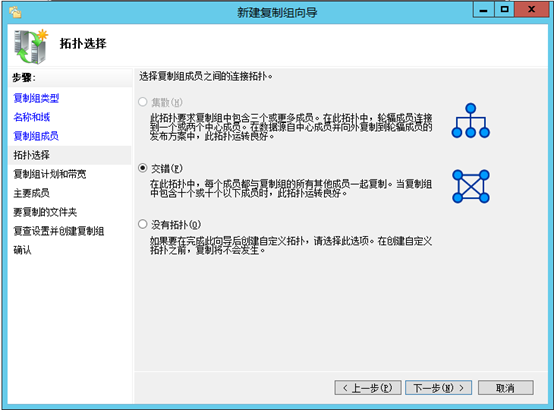 技術分享