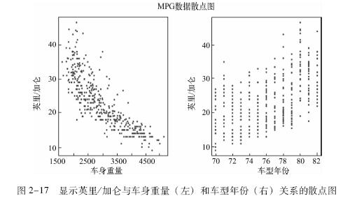 3.4 散点图