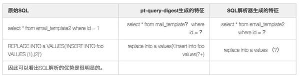 数据库管理提速：SQL解析的探索与应用