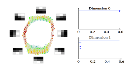 使用拓扑数据分析理解卷积神经网络模型过程