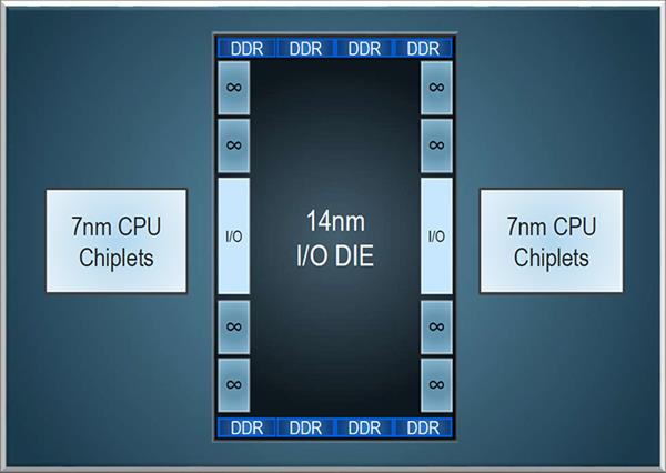 AMD、英特爾為何爭相走向膠水多核處理器？真相在此